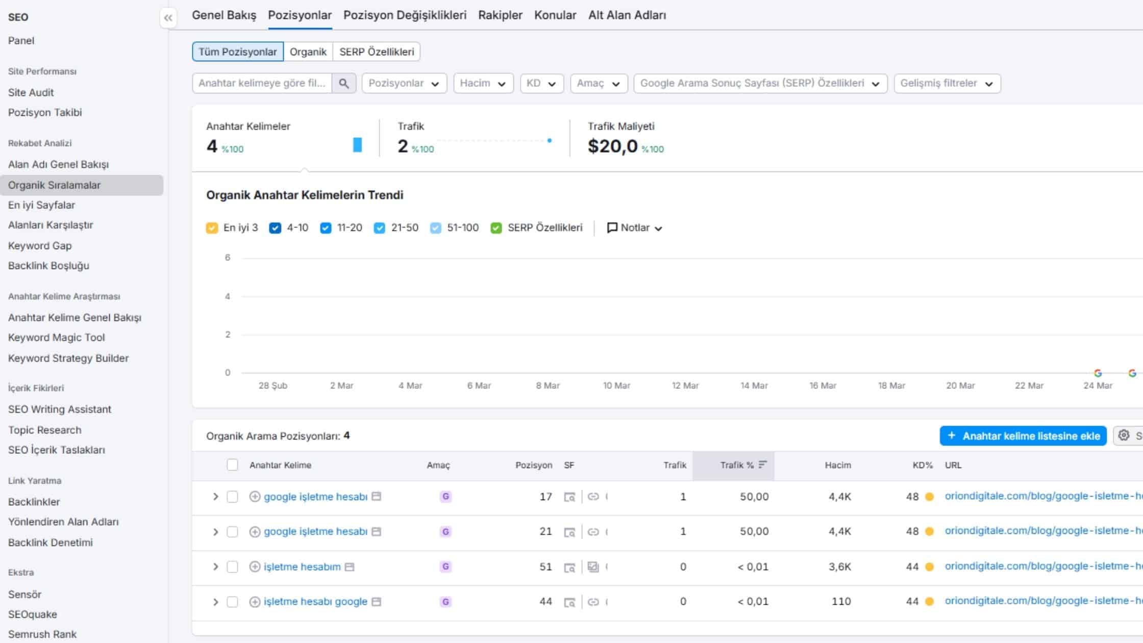 semrush google sıra bulucu semrush google sıra bulucu